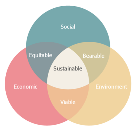 Corporate Social Responsibility (CSR) and Sustainability - | Coltgroup